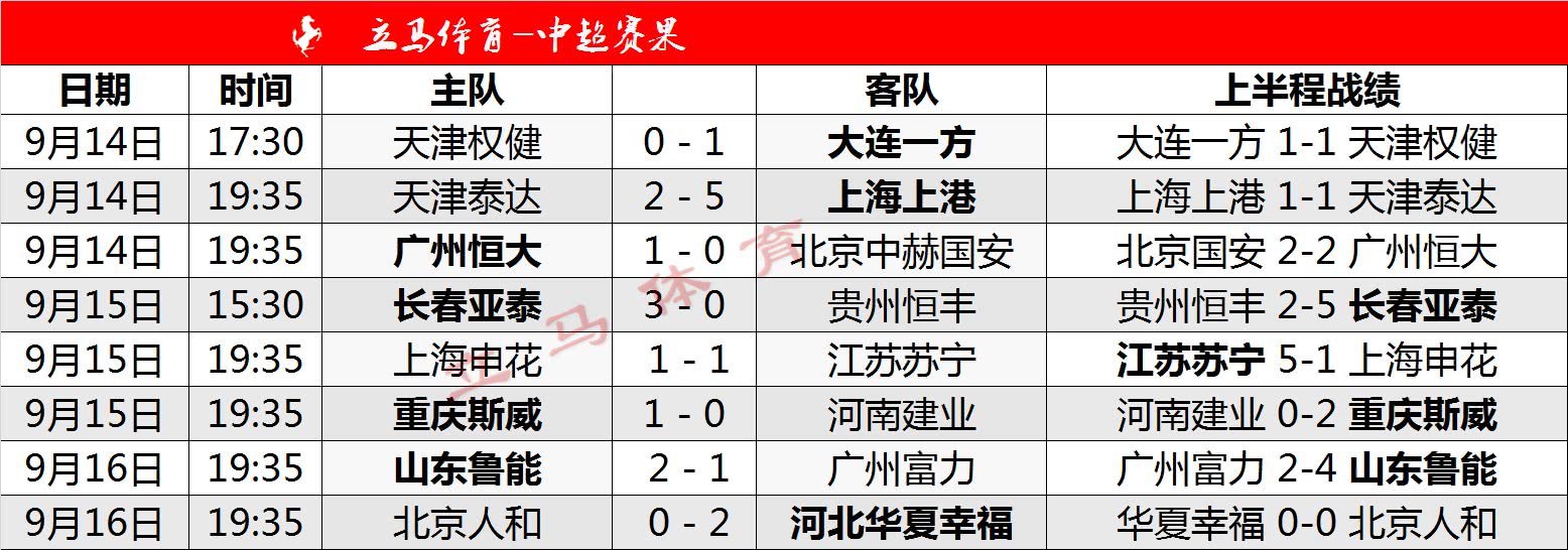 开云下载-富力客场战平天海，积分榜领跑的简单介绍