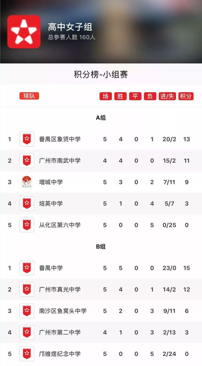 富力客场战平天海，积分榜领跑的简单介绍