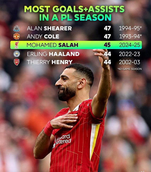 利物浦主场全胜,保持领先优势! 利物浦主场全胜,保持领先优势!