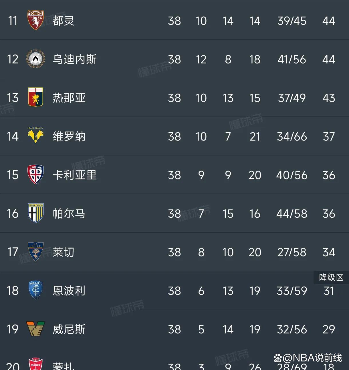 尤文图斯惨遭罗马逆转欧冠落选的简单介绍