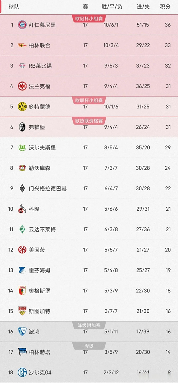 开云体育平台APP-沙尔克击败对手，稳定在积分榜上的简单介绍