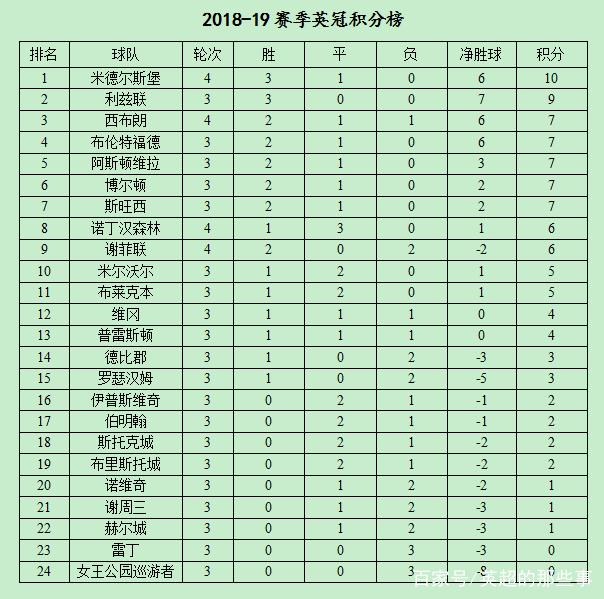 广东队击败江苏队，继续领跑积分榜