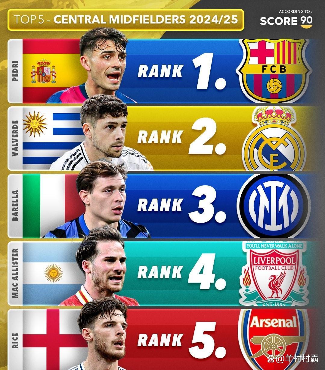 国际米兰签约巴萨前锋，增强射门能力