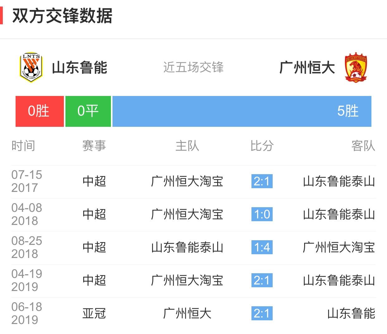 斯威客场憾负鲁能，球队积分下滑