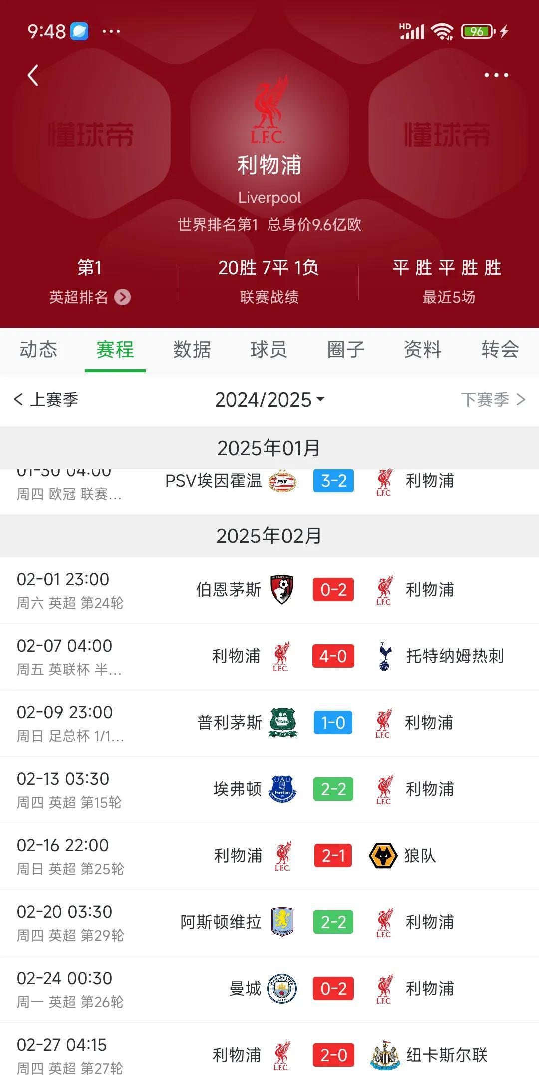 利物浦百尝不厌，晋级关键时刻