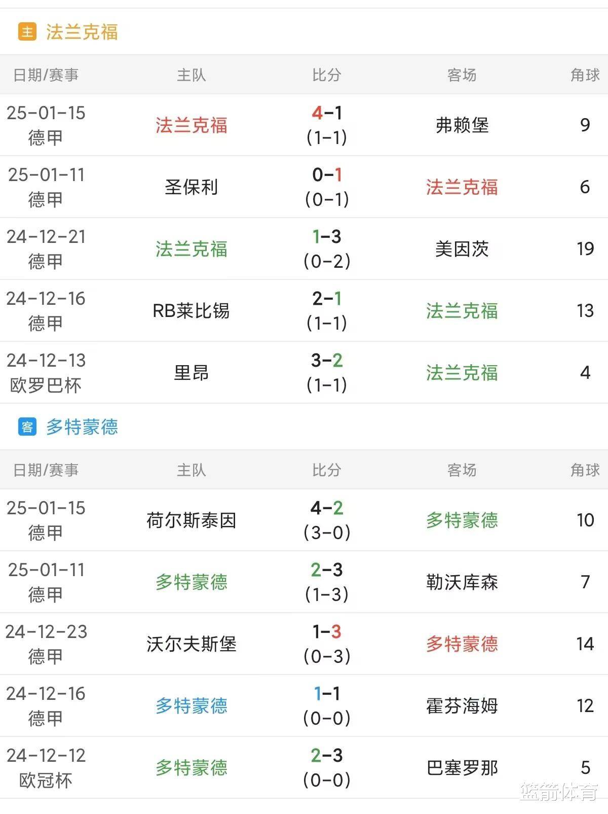 苏黎世德比法兰克福对阵多特蒙德