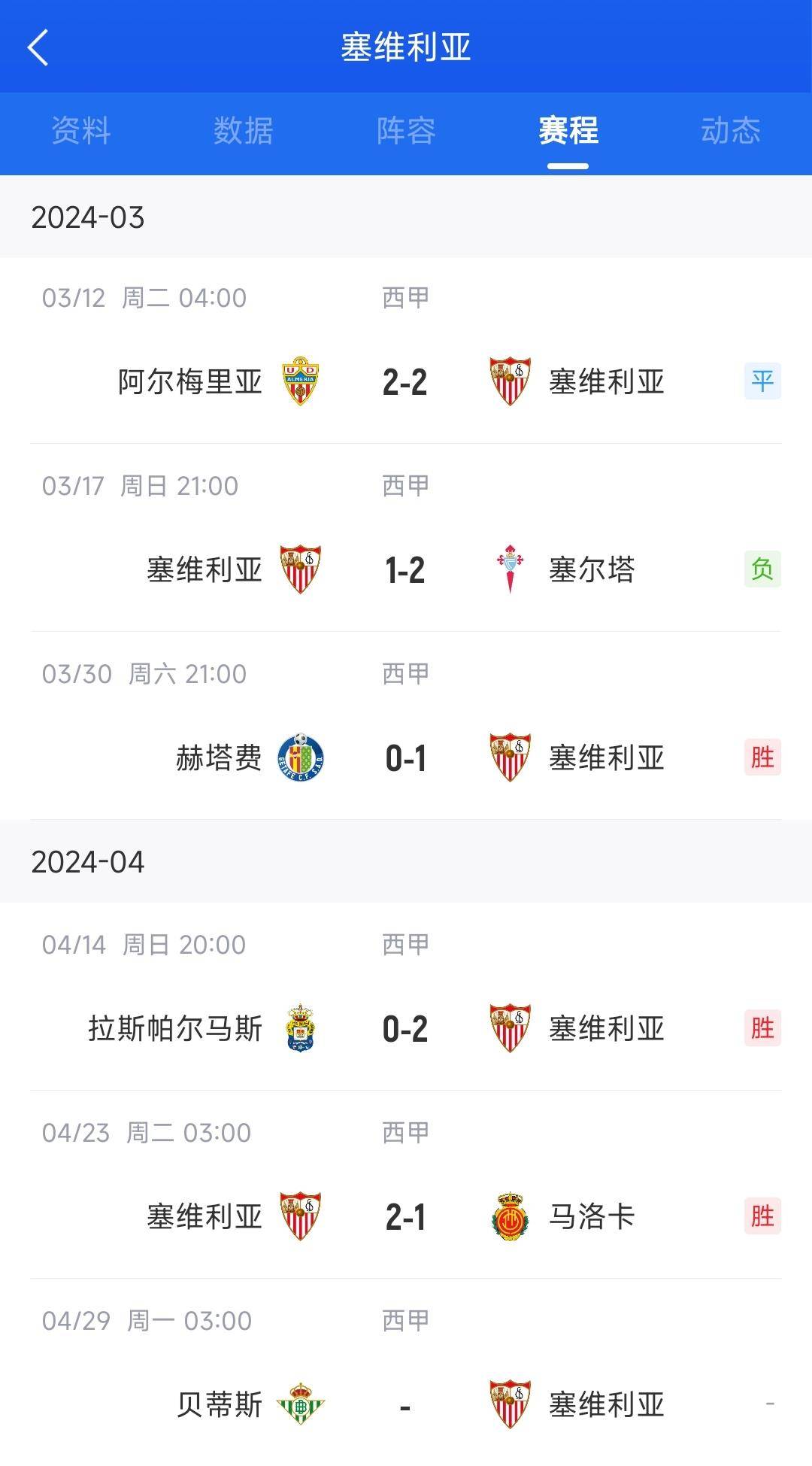 塞维利亚取得连胜，球队状况良好