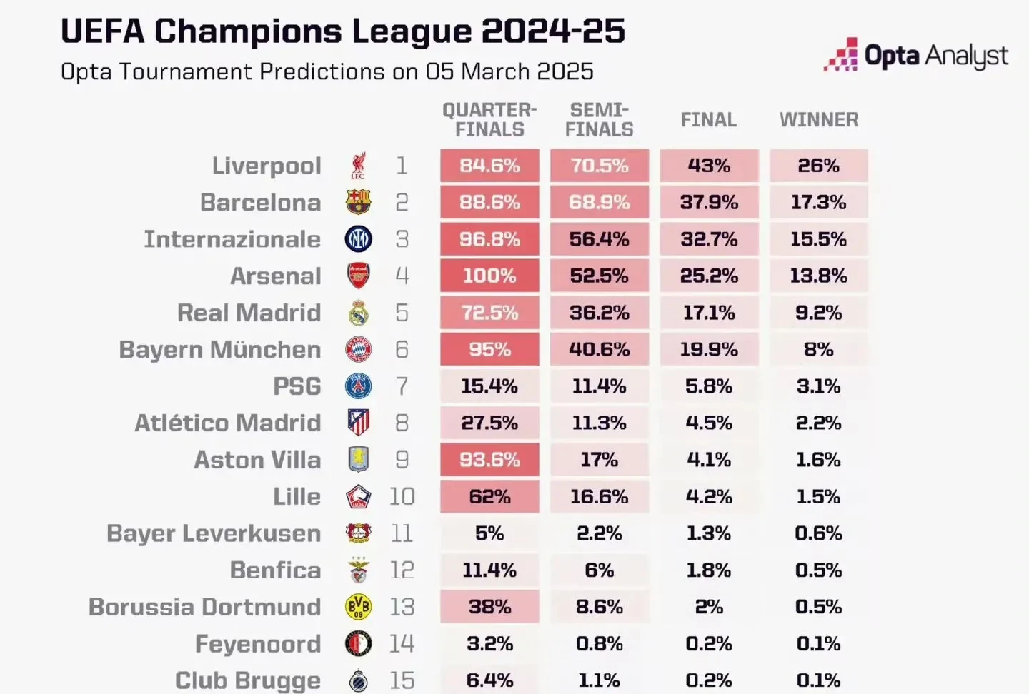 阿森纳战胜强敌，积分逐渐攀升