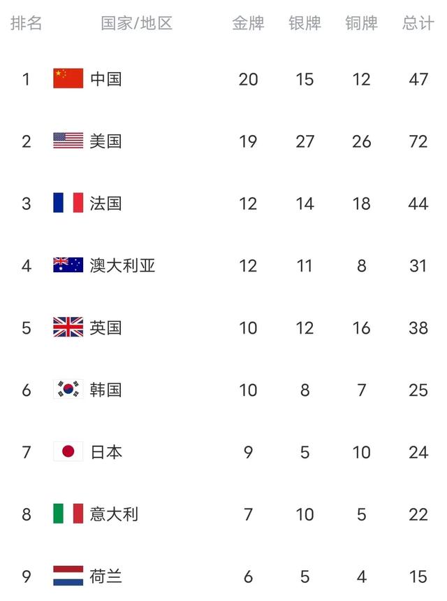 关于俄罗斯客场平乌克兰，预备赛暂列小组第一的信息