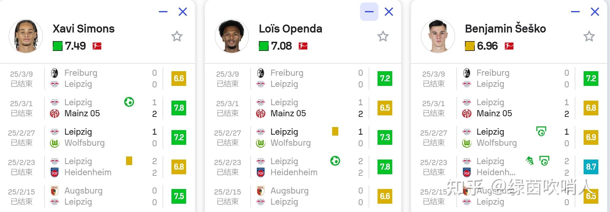 莱比锡红牛逼平多特蒙德，坚持不败势头