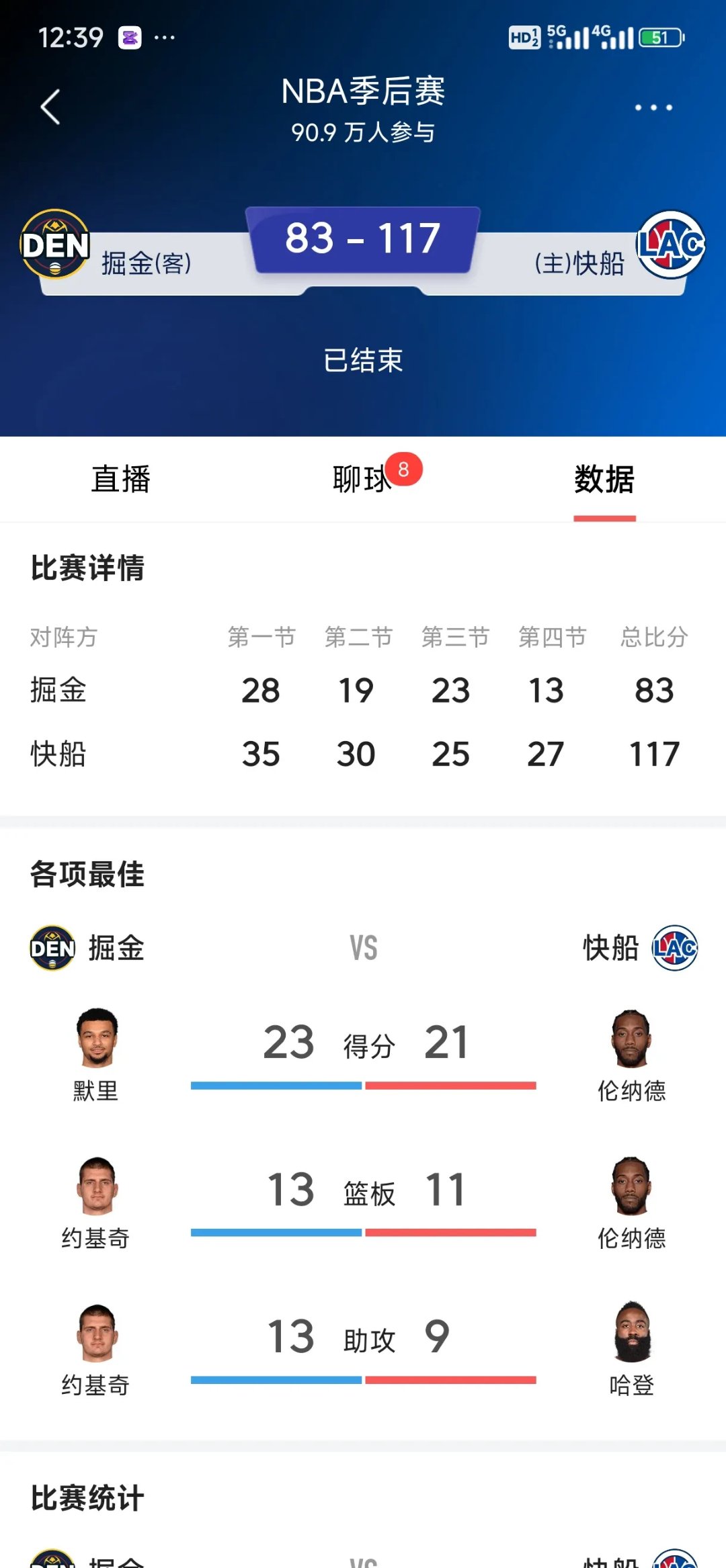 快船战胜开拓者，锁定晋级