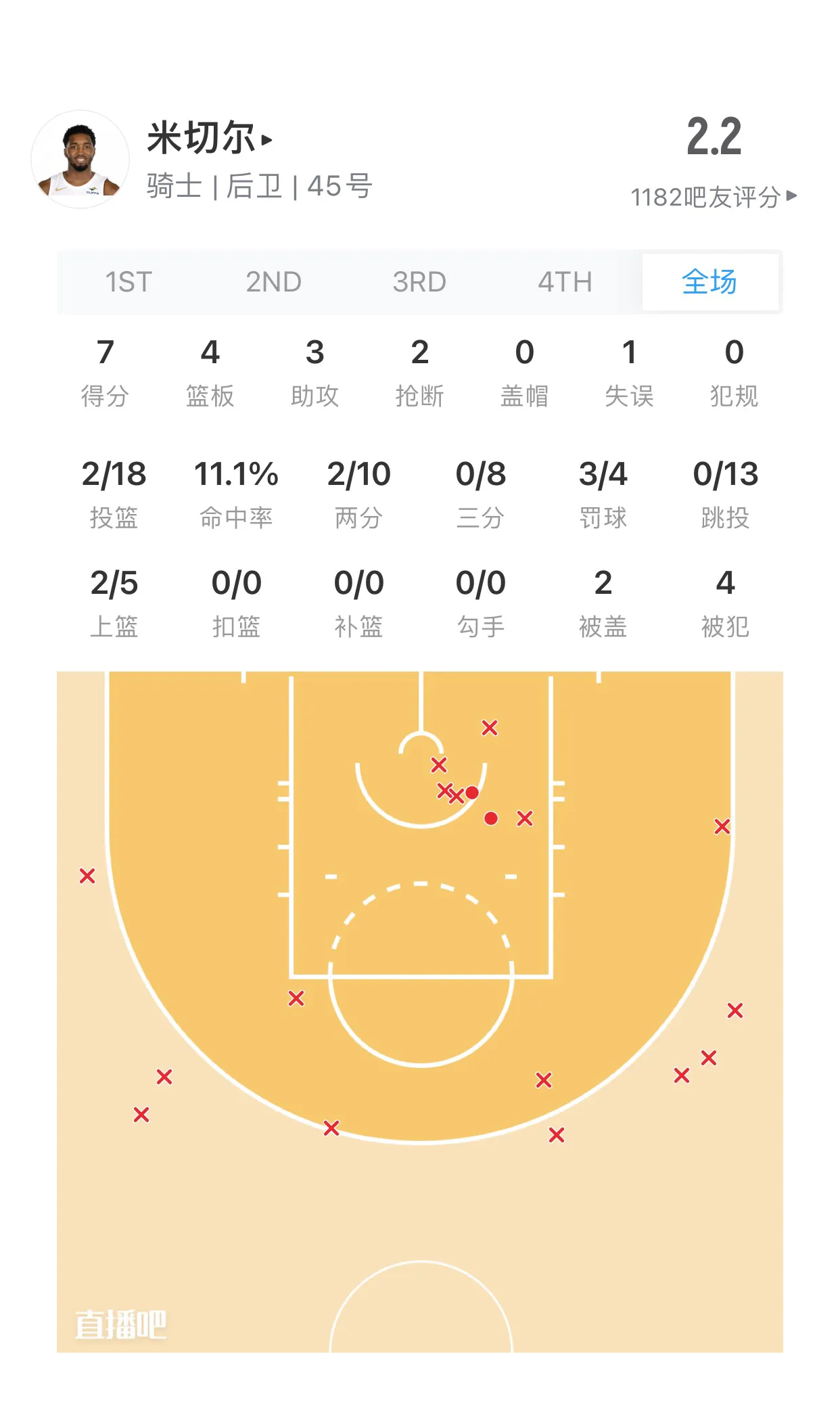 关于篮网惨败骑士，四连败令球队陷入危机！的信息