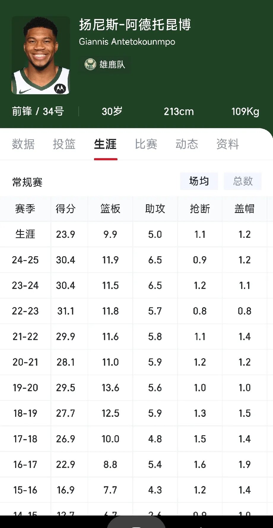 开云体育官网-雄鹿横扫老鹰，字母哥大号得分的简单介绍